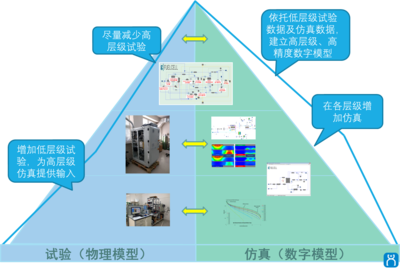 合工仿真與英國(guó)PSE公司達(dá)成戰(zhàn)略合作，主推燃料電池行業(yè)解決方案