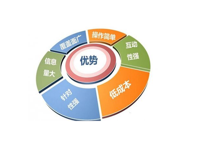南京網(wǎng)站建設(shè)推廣服務(wù)公司收費(fèi)價(jià)格表及網(wǎng)絡(luò)營(yíng)銷技術(shù)推廣服務(wù)