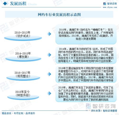 2023年中國網約車行業(yè)全景速覽 技術賦能下的綠色轉型與服務多元