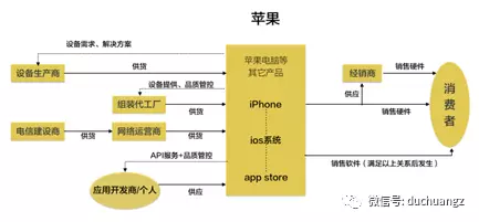 計算機軟件商業(yè)模式的核心競爭力 從技術壁壘到生態(tài)構建
