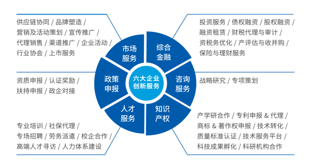 謀變求新，啟幕新篇 中南高科以企業技術咨詢服務驅動產業升級